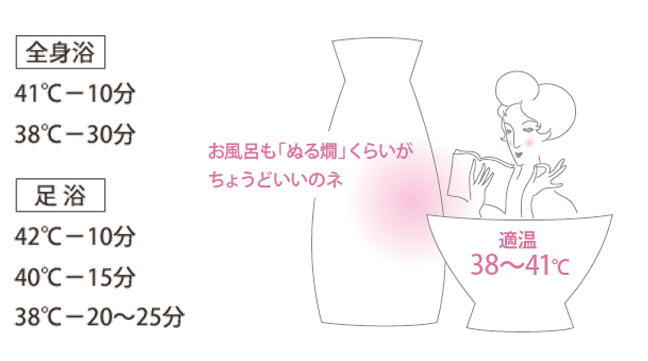 体温 度 37 上がり 風呂