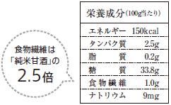 栄養成分（100g当たり）