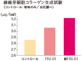 進化し続ける「FRS-01」