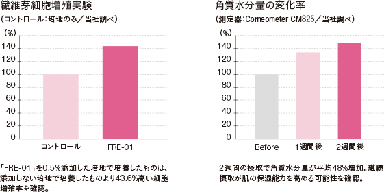 身体の内からもキレイ。