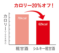 毎日のカロリーや甘さが気になる方に酒蔵仕込み 純米 シルキー糀甘酒