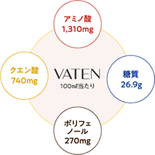 ミトコンドリアに着目した新しいエナジードリンク