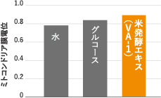 ミトコンドリア活躍飲料 Vaten 4月21日 火 新発売のお知らせ 福光屋オフィシャルサイト